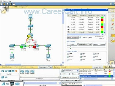 Packet Tracer Labs - The Cisco Learning.