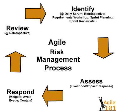 agile project management
