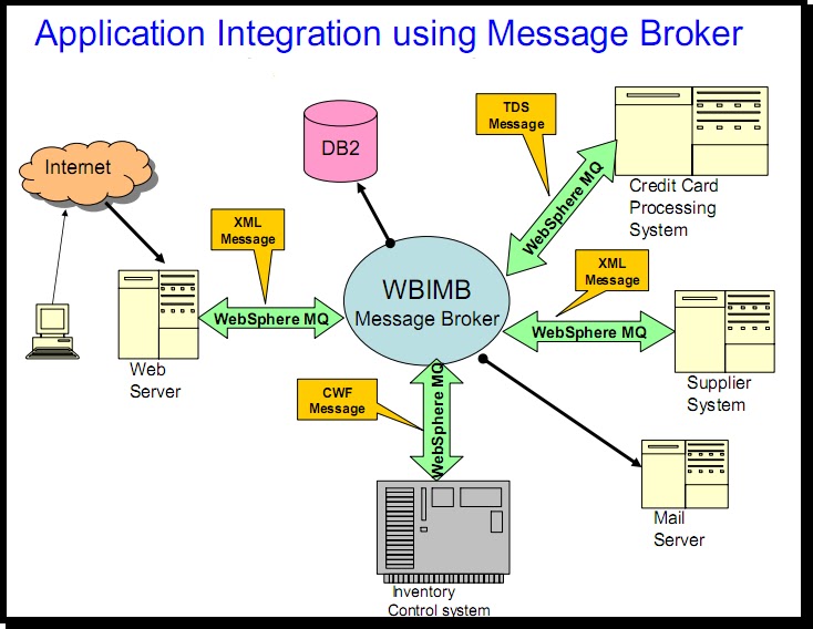 __LINK__ Ibm Websphere Message Broker Toolkit | syrocnalignのブログ