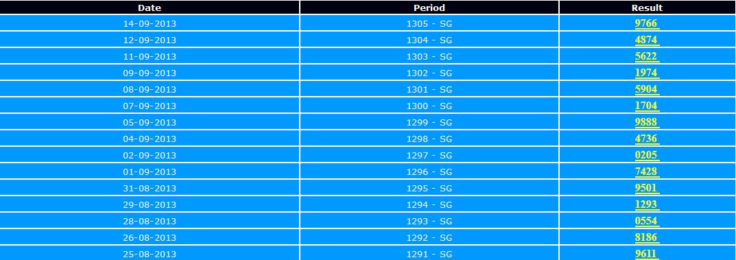 Indotogel Data Singa Sopatordi1972のブログ