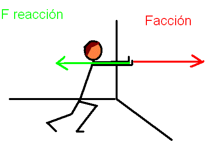 Leyes de Newton - SOCIEDAD ANDALUZA DE.