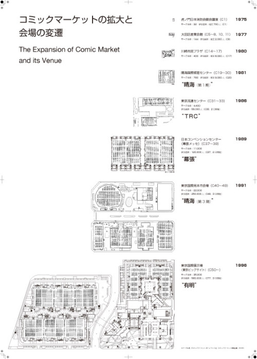 コミケの拡大と会場の変遷 