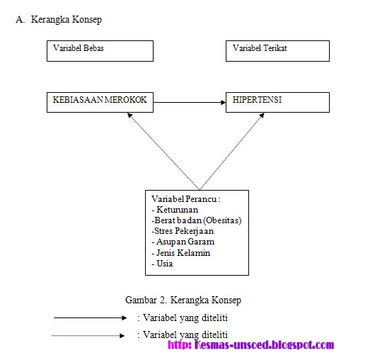 Penyusunan Kerangka Teori Penelitian | Menulis Proposal Penelitian