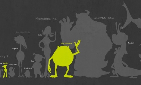 ピクサーキャラクター