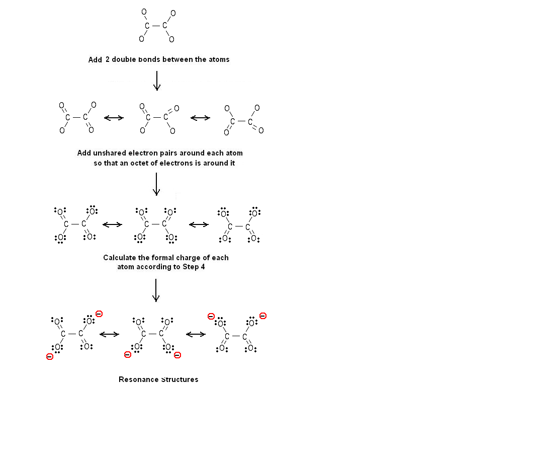 Chemical Bonding | Chemistry |.