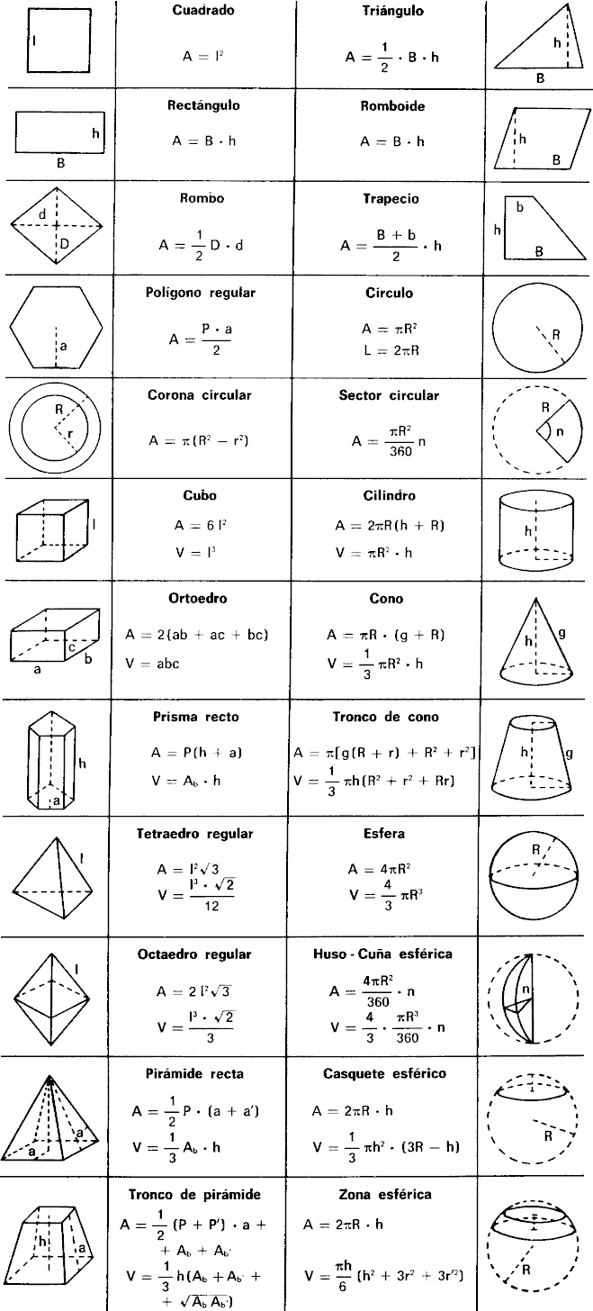 Áreas de figuras planas fórmulas e.