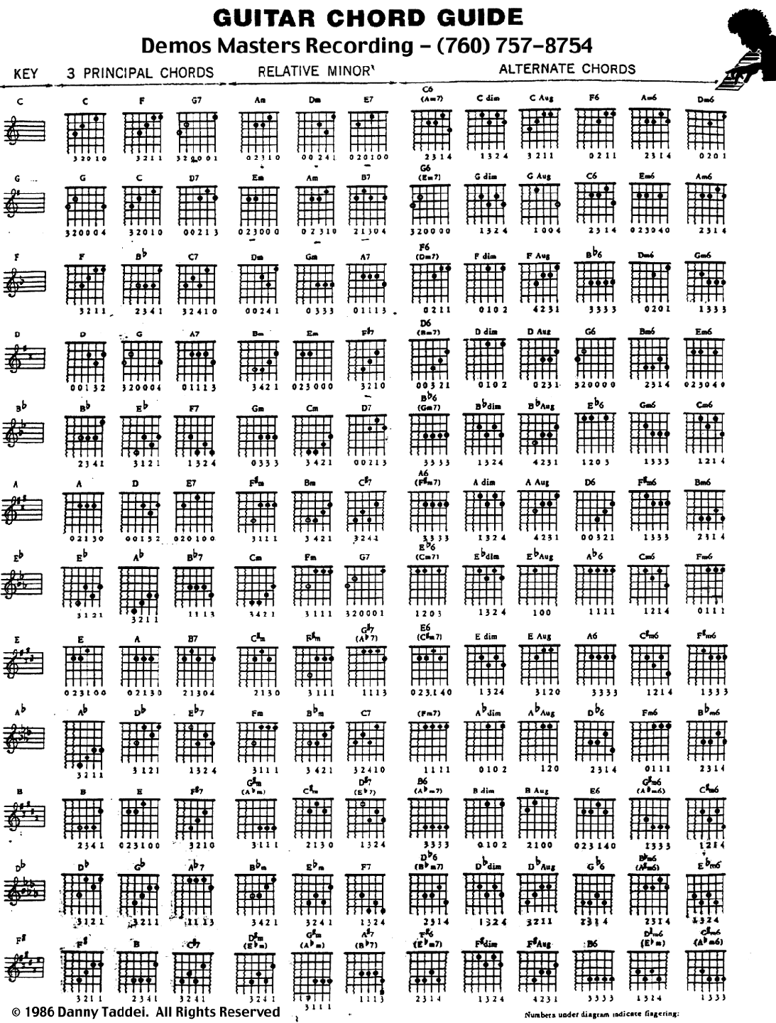 Guitar Chords