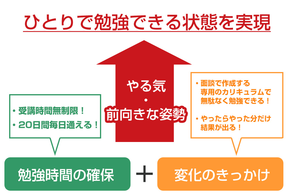 5 Days 白木原校のブログ