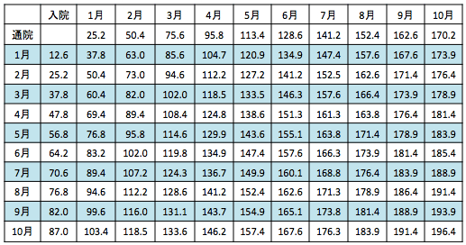 任意保険基準の慰謝料 任意保険基準の慰謝料