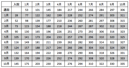 裁判基準の慰謝料別表1 裁判基準の慰謝料別表1