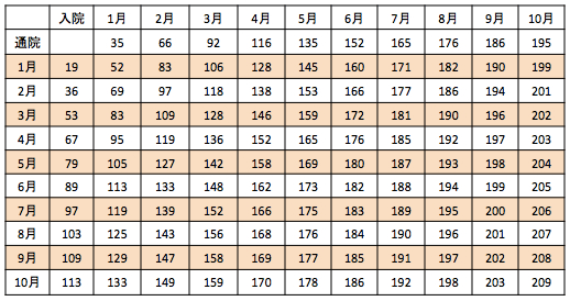 裁判基準の慰謝料別表2 裁判基準の慰謝料別表2