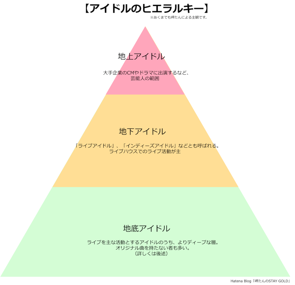 アイドルのヒエラルキー