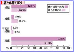 にほんブログ村 赤ちゃん待ちブログへ