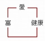 幸せの正方形