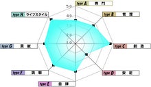キャリアアンカー