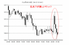 050420米ドル円