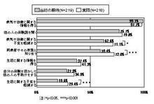 アンケート結果