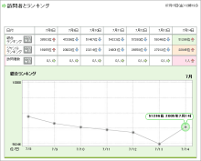 ランキング一覧表