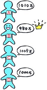 業者3