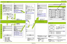 「フォトレス」イメージ図