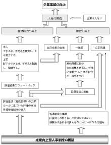 gyousekimeka
