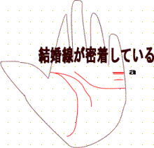 結婚線