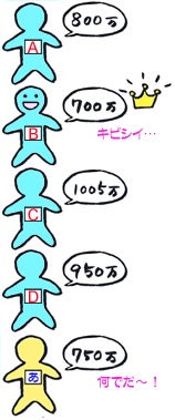 業者4