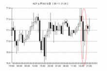 050511_nzy60