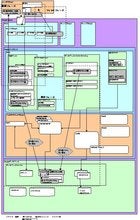DBAシート ベースと２