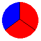 2÷3の円