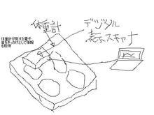 デジタル表示スキャナ