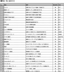 サプログ 進捗状況(0915)