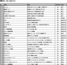 サプログ 機能一覧と進捗状況