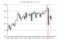 050511_eur60
