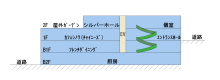 断面図
