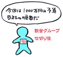 仕切り1