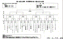 第１９回大泉町民大会トーナメント表