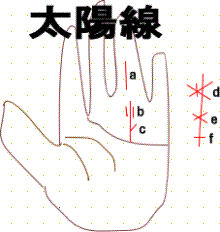 手相太陽線