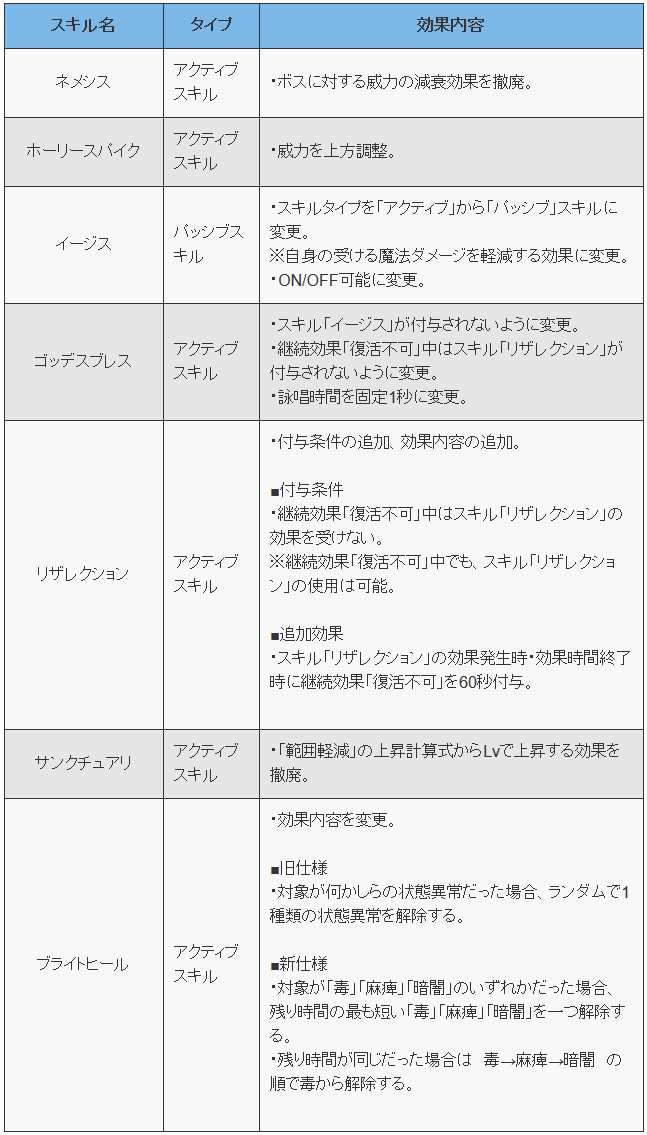 スキル調整について