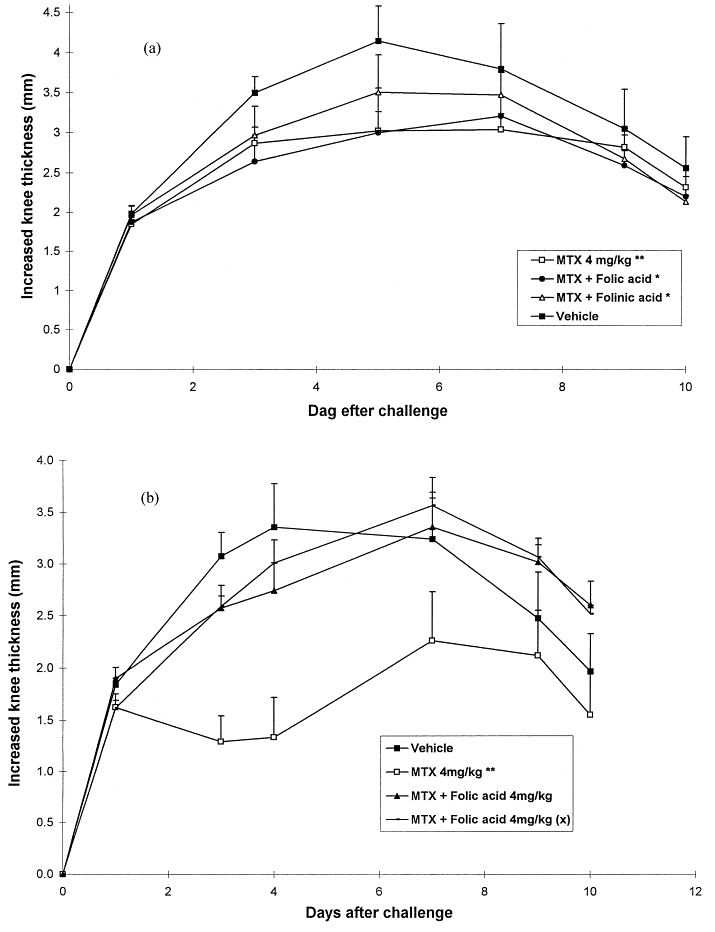 Folic acid - Wikipedia, the free.