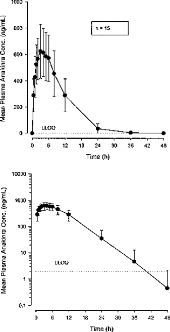 ANGIOMAX DOSING TABLE