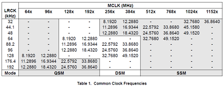 CS4344 Table1