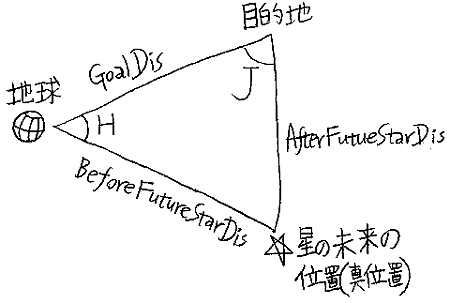 閉じた宇宙15