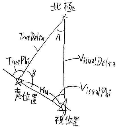 閉じた宇宙5