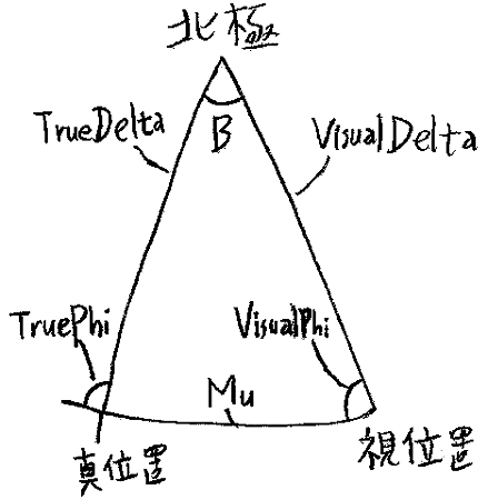 閉じた宇宙7