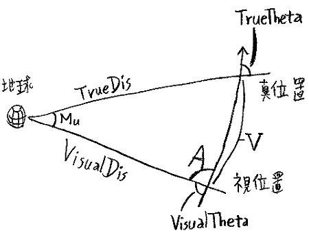 閉じた宇宙6