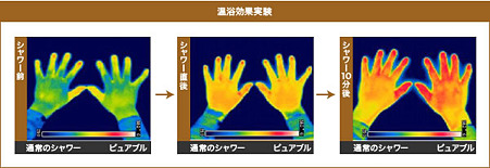 温浴効果実験