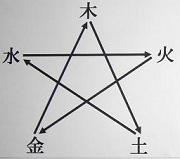 五芒星　陰陽師