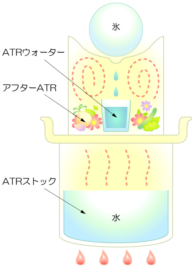 アロマ鍋のイラスト(修正) (1)