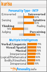 Click to view my Personality Profile page
